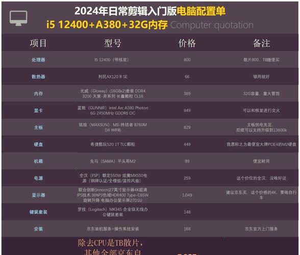 制作视频需要的电脑配置与小技巧