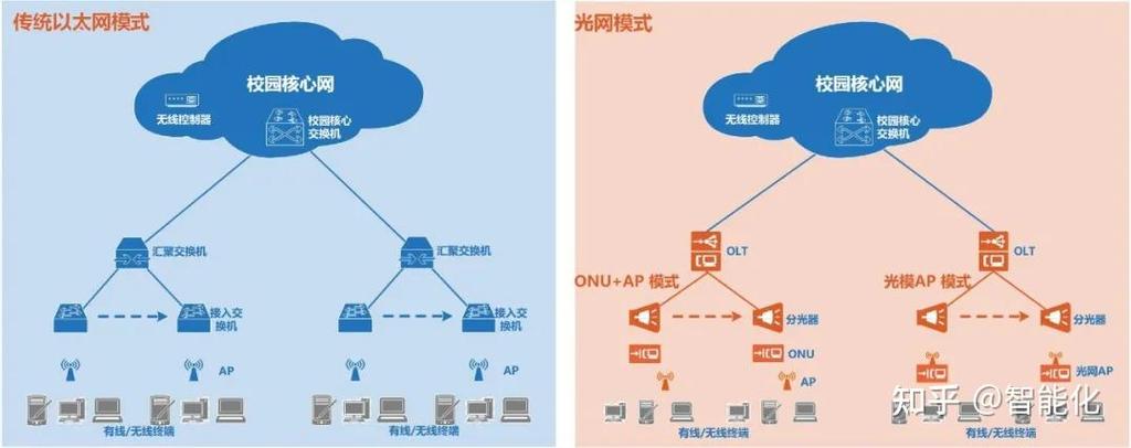 光速网络,基于技术的高效解决方案