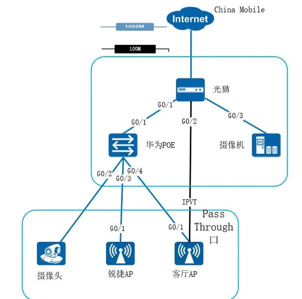 光速网络，基于技术的高效解决方案