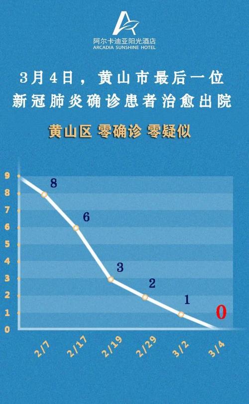 华田疫情最新消息数据指南
