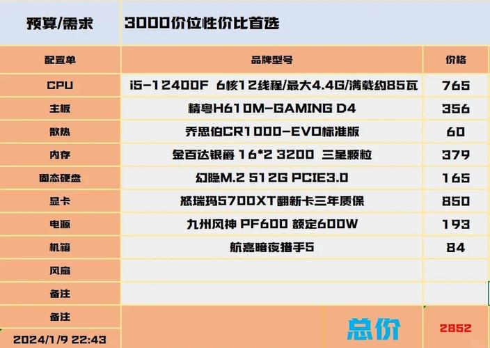 如何选择适合预算的电脑配置