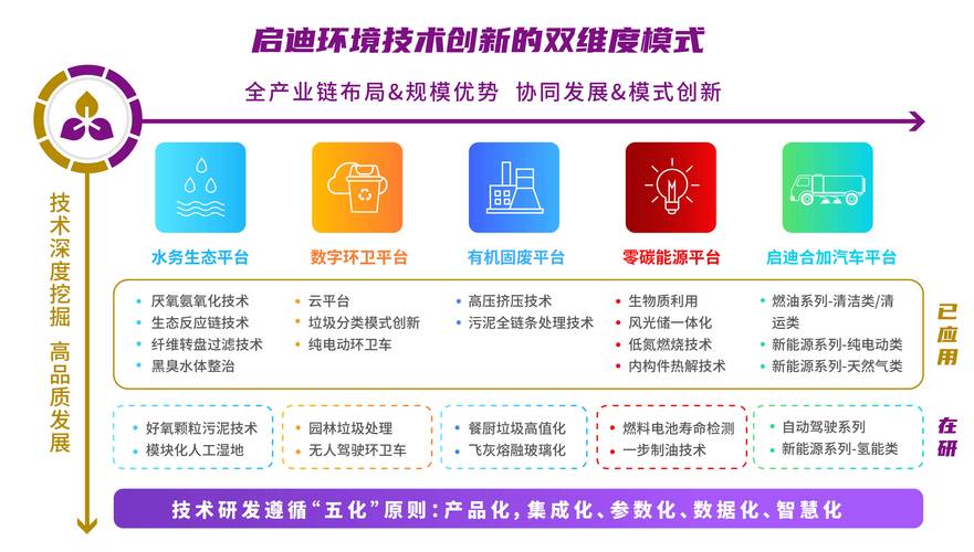 科技驱动，创新赋能，上弘科技网站建设指南