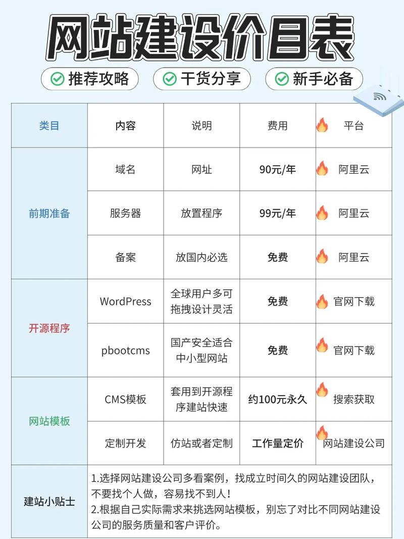 泰州网站建设费用概述