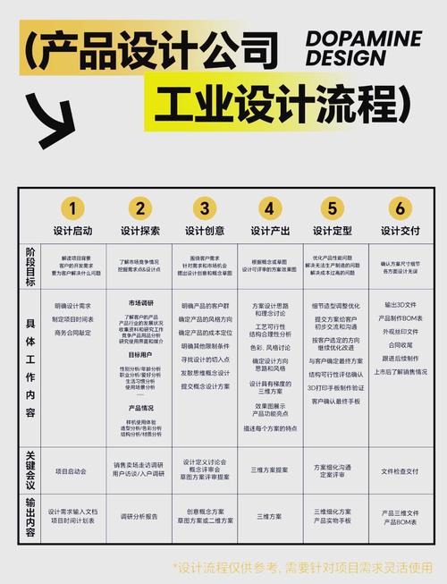 指南，如何让您的设计快速成为优秀的作品！