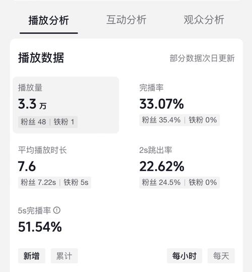 抖音赞秒到1，dy赞平台在线软件对播放量的影响分析