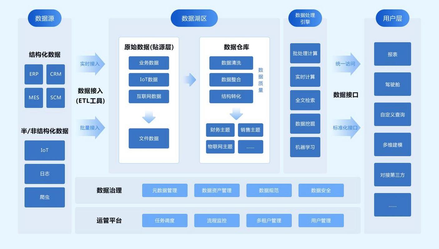 如何用网站抓取销售数据?从数据驱动到用户转化