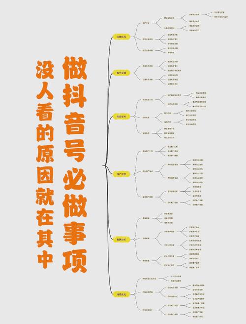 如何从零开始打造自己的自媒体平台,一份实用指南