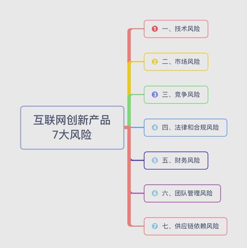 全案网络科技有限公司，解析你的业务价值