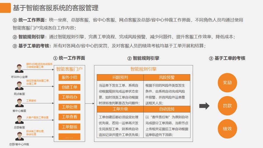 如何建设网站客服服务？