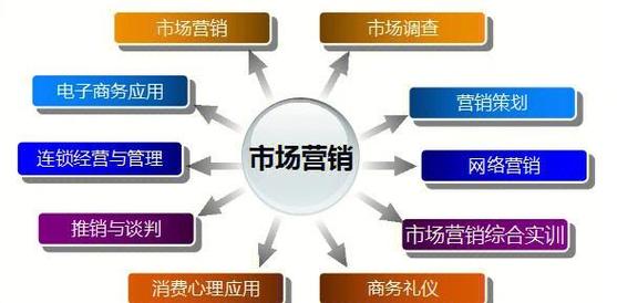 网络营销环境要素分析