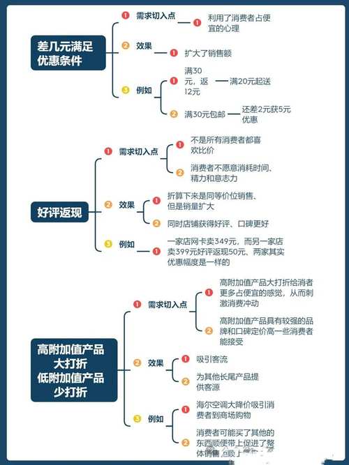 什么是网络营销?它的影响到底有多大?