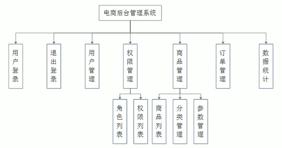 丰台网站建设价格解析,从技术栈到预算方案