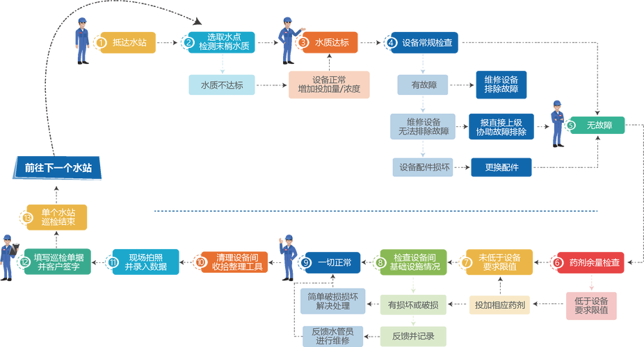 烟台代维网络科技公司怎么样？详细的业务解析，让你轻松掌握！