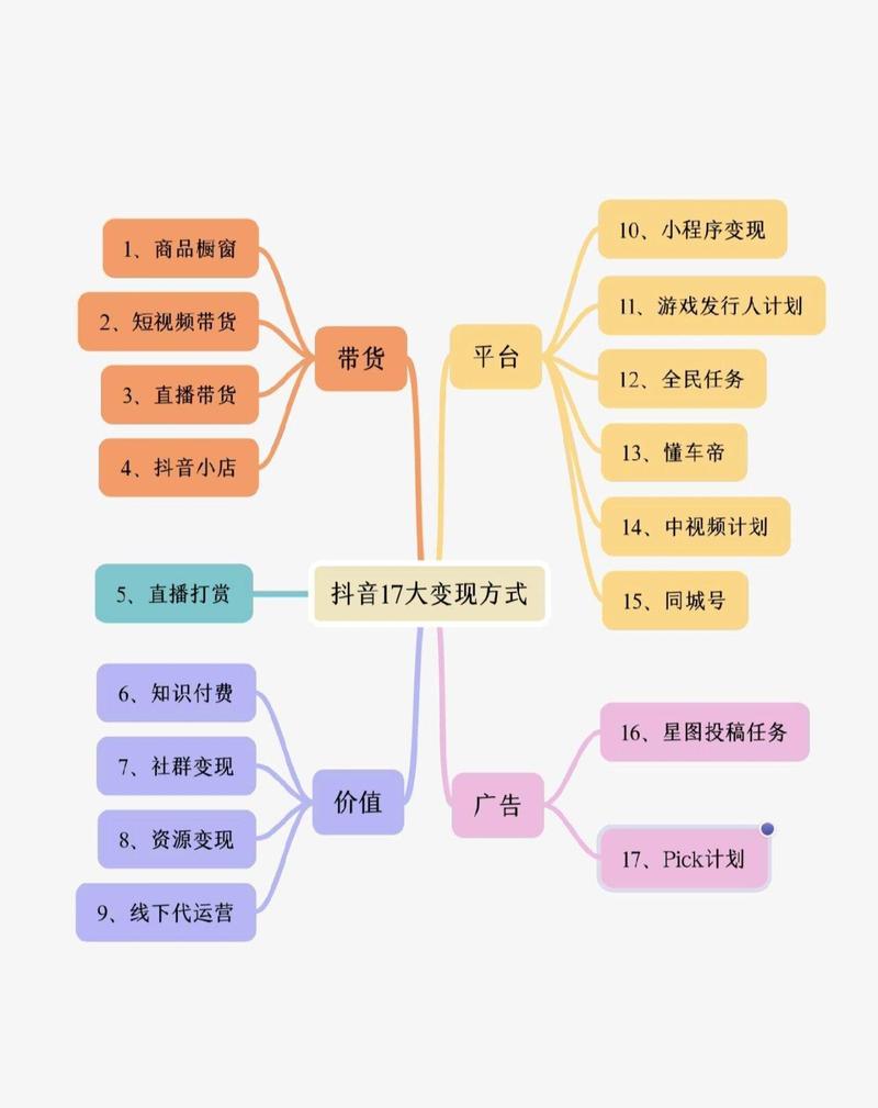 Dy短视频等级提升指南