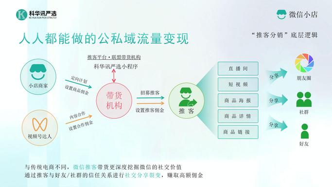 指南,运营商网络推广是提升企业数字化能力的重要路径