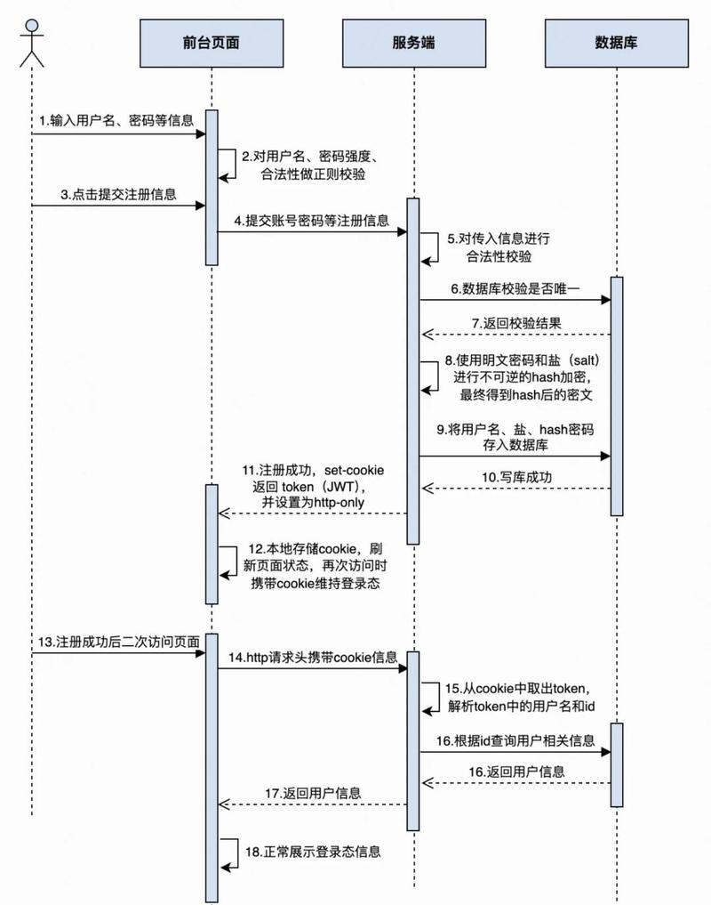 如何轻松注册网络名址，避免常见的错误