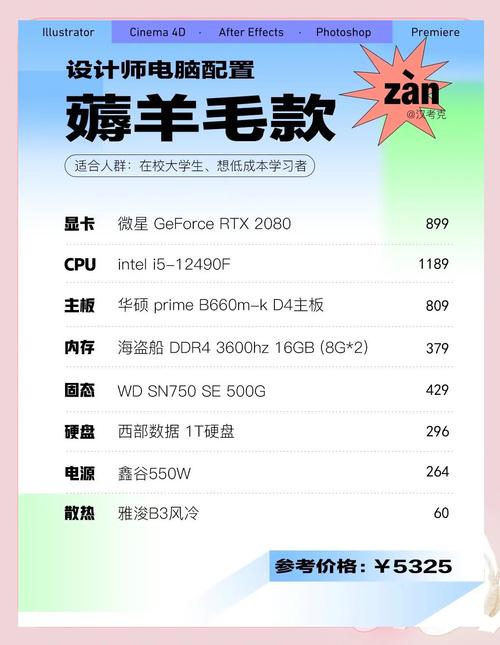 3D设计师专用电脑配置指南