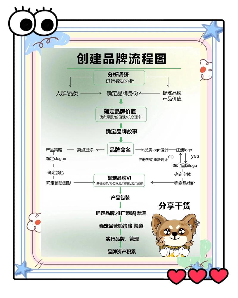 如何成功打造企业网站关键词优化？
