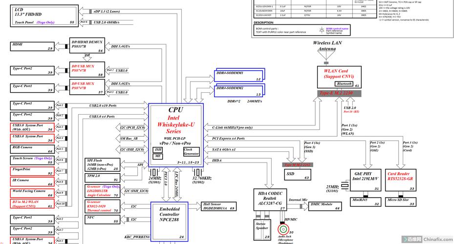 computer setup guide