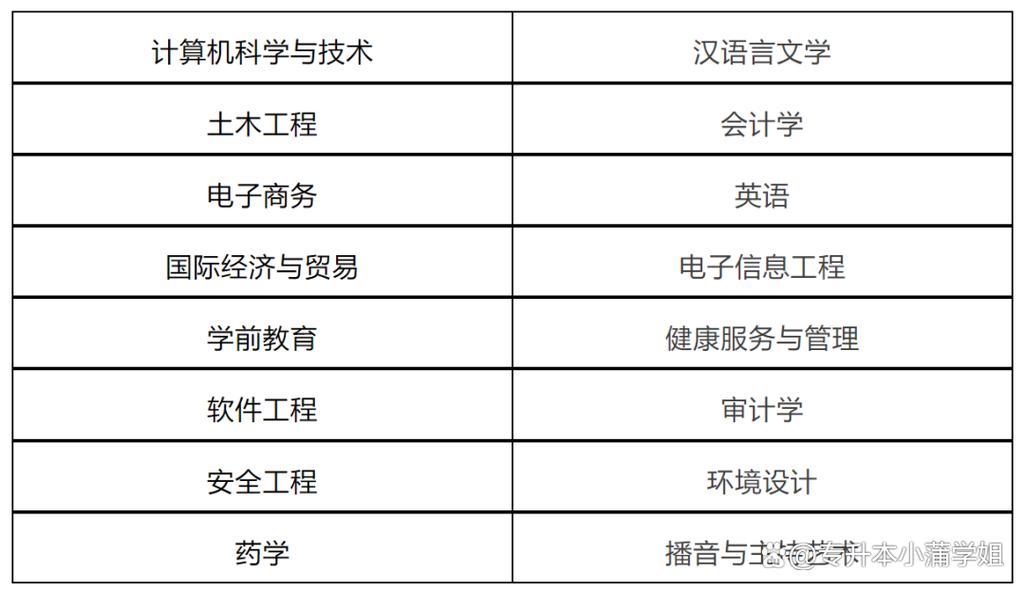 安徽新华电脑学院，专业 excellence，创新未来