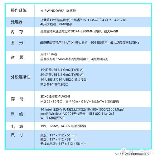 i5四核配置指南