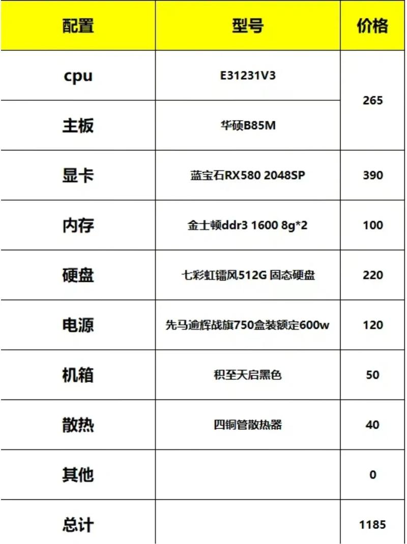 216年组装电脑配置指南