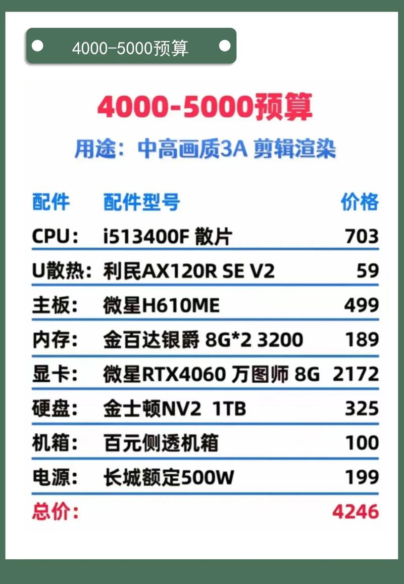 3D渲染台式电脑配置指南