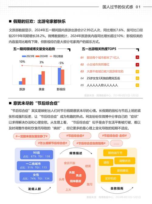 营销宝典，微博营销策略全解析