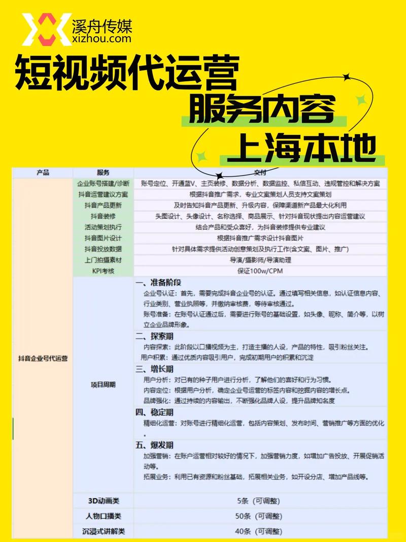 抖音秒剪辑制作指南，低价代卖如何提升播放量