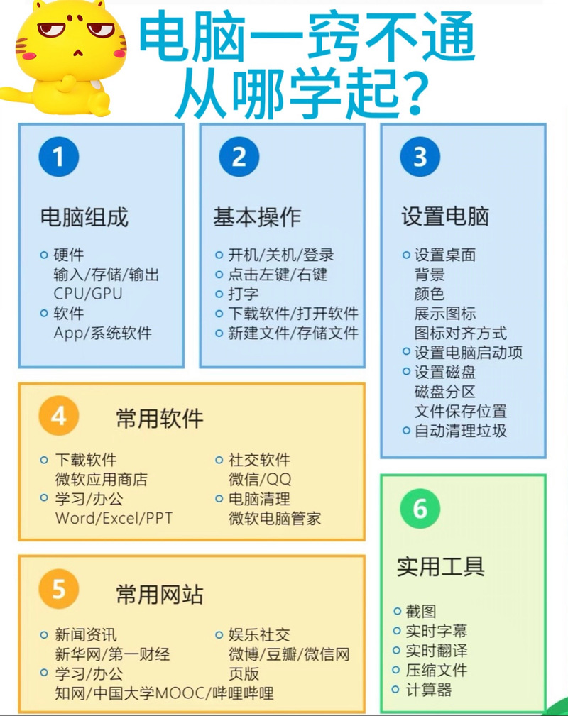 电脑速记，从基础到精通