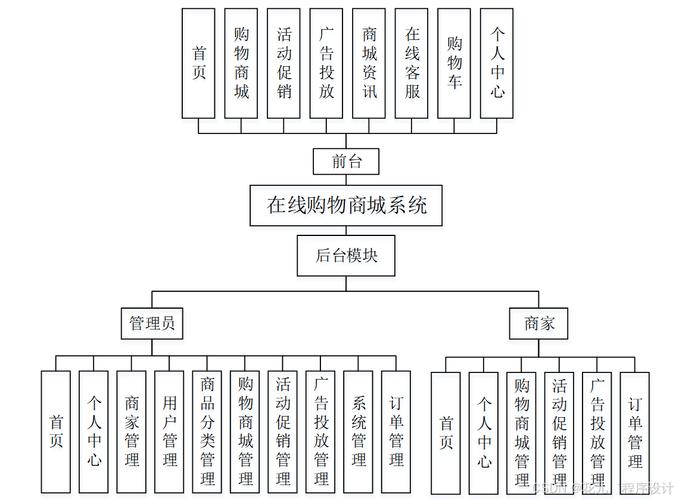 从需求分析到部署,智能网站设计的完整指南