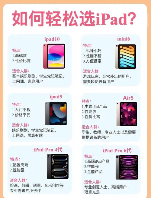ipad平板电脑报价指南，让你的预算更有依据