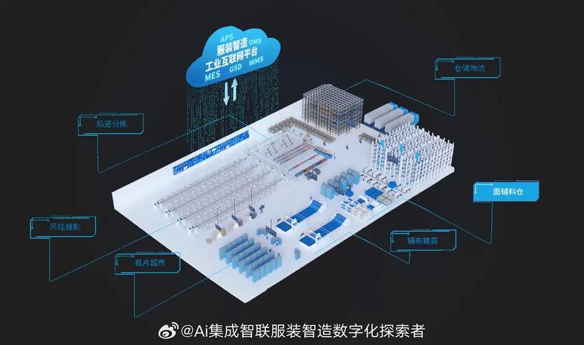 高仿服装，构建高效运营的数字化平台