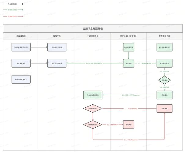 深度解析抖音赞与微信支付平台，从支付方式到社交互动的全栈解决方案