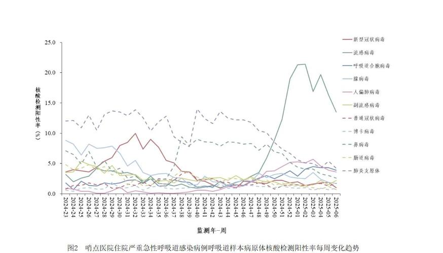 怀远疫情最新趋势图，解读疫情全貌与应对策略