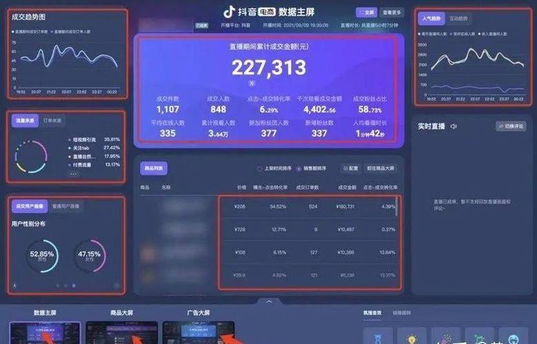 如何让抖音直播播放量翻倍？24小时抖音直播技巧）
