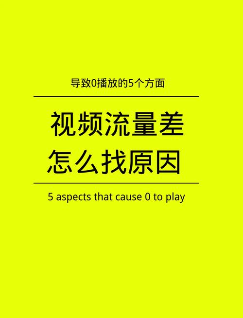 如何在抖音的在线浏览业务中避免播放失败?解决播放失败的策略与解决方案