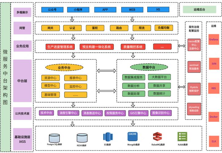 如何高效构建微网站？