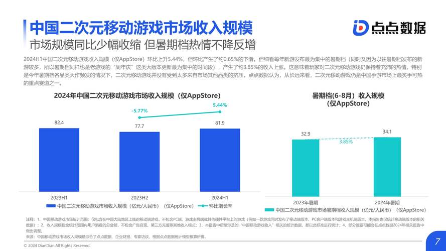 游戏网站建设需求分析