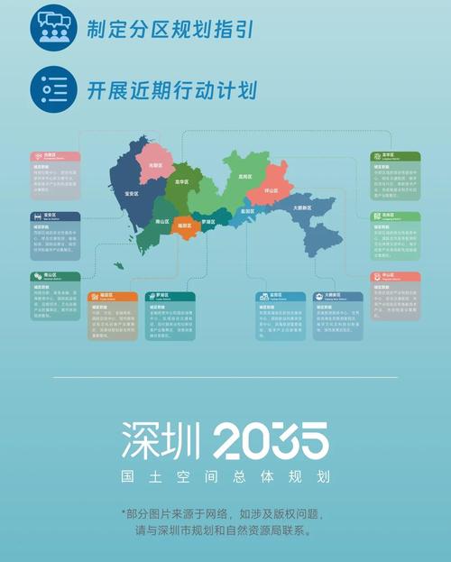 深圳网站建设指南