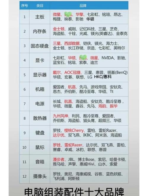 电脑机箱配件，全面解析与优化建议