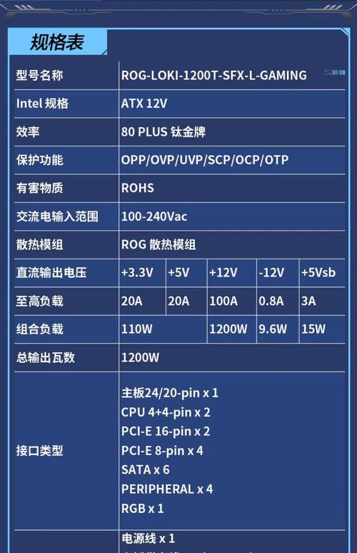 台式电脑电源价格指南