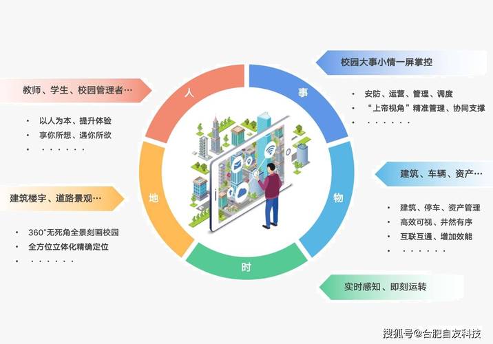 高校网站建设,助力校园发展