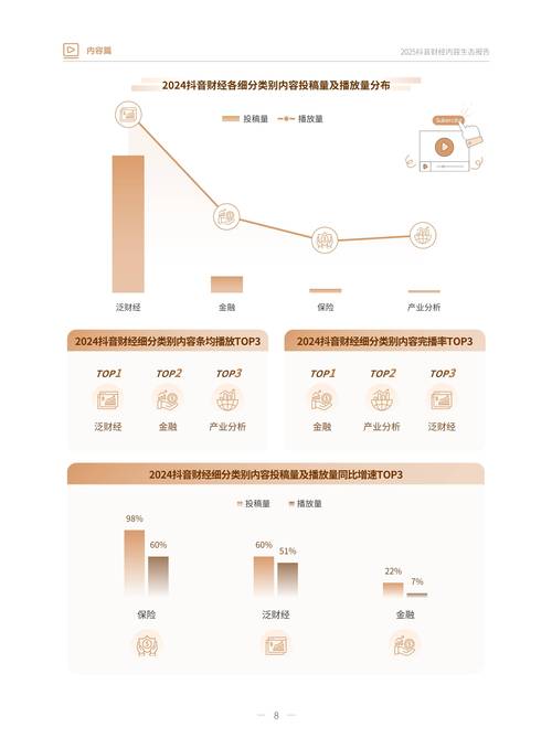 抖音，评论置顶与点赞播放的未来发展趋势
