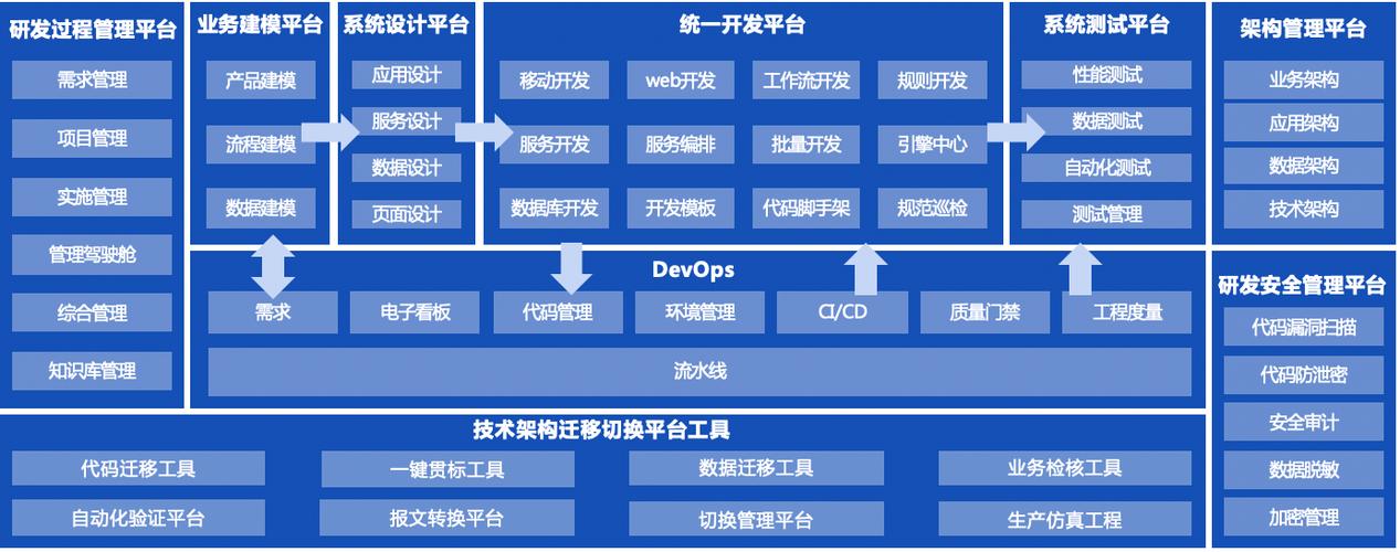 珠海零距离网络科技，助力企业数字化转型的数字化平台