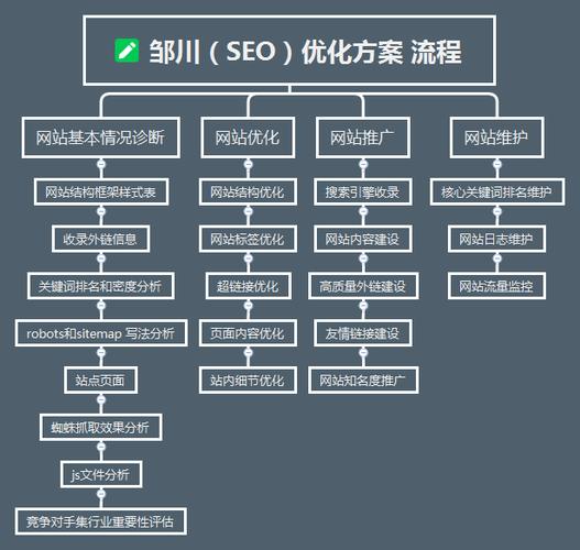 顺义SEO优化指南，从关键词到内容，构建高效网站的全攻略