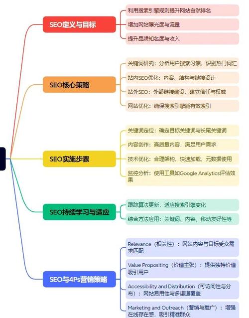 深圳SEO优化指南，让您的网站脱颖而出
