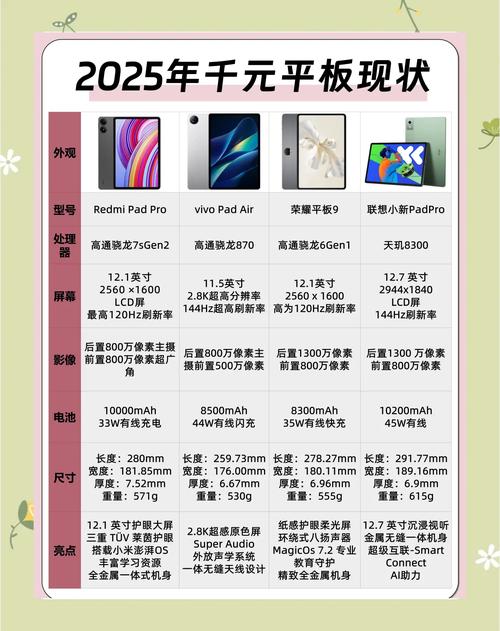 千元平板电脑排行榜解析，从选择到优化，你的办公更高效