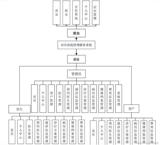 打造专业医疗网站，系统化构建医疗网站架构