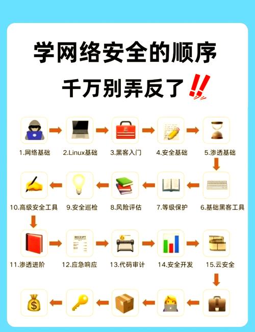 正确使用网络的方法四点指南